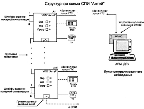 Схема работы системы «Антей»